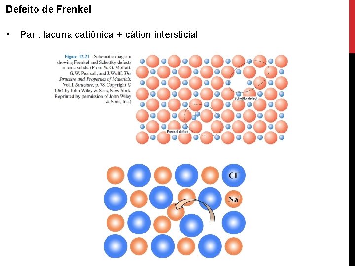 Defeito de Frenkel • Par : lacuna catiônica + cátion intersticial 