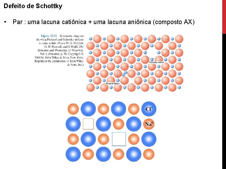 Defeito de Schottky • Par : uma lacuna catiônica + uma lacuna aniônica (composto