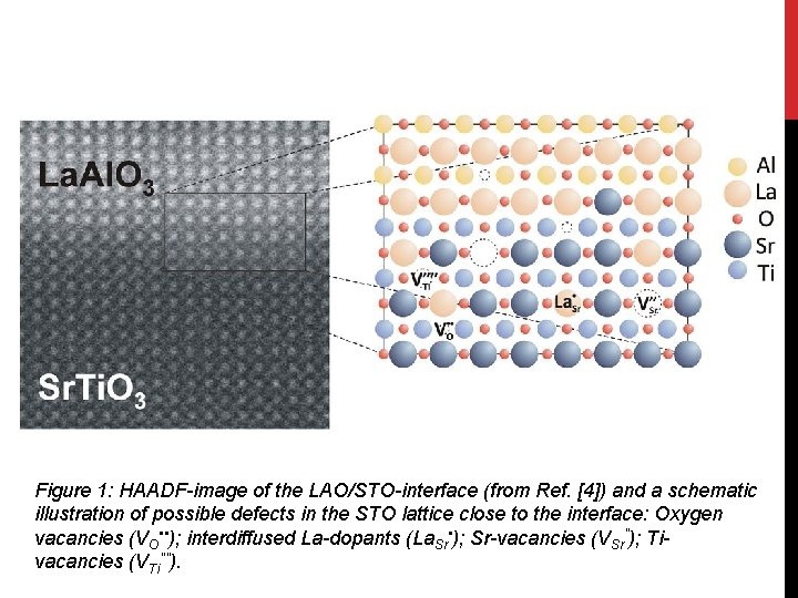 Figure 1: HAADF-image of the LAO/STO-interface (from Ref. [4]) and a schematic illustration of