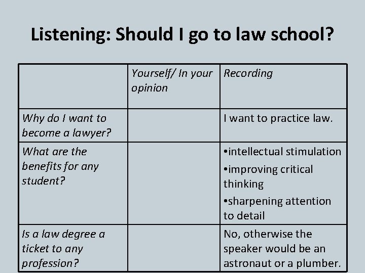 Listening: Should I go to law school? Yourself/ In your Recording opinion Why do