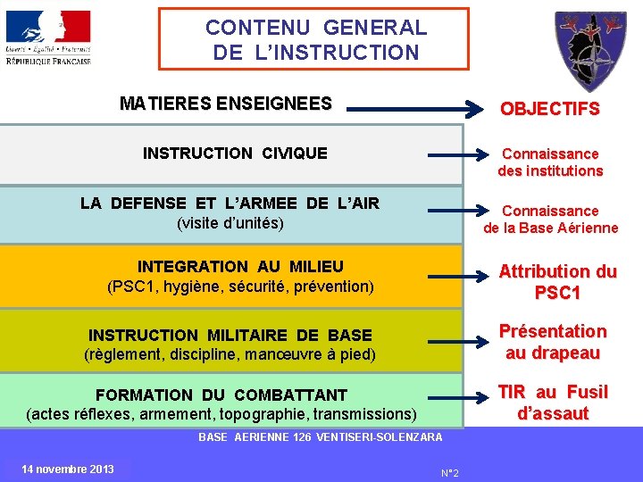 CONTENU GENERAL DE L’INSTRUCTION MATIERES ENSEIGNEES OBJECTIFS INSTRUCTION CIVIQUE Connaissance des institutions LA DEFENSE