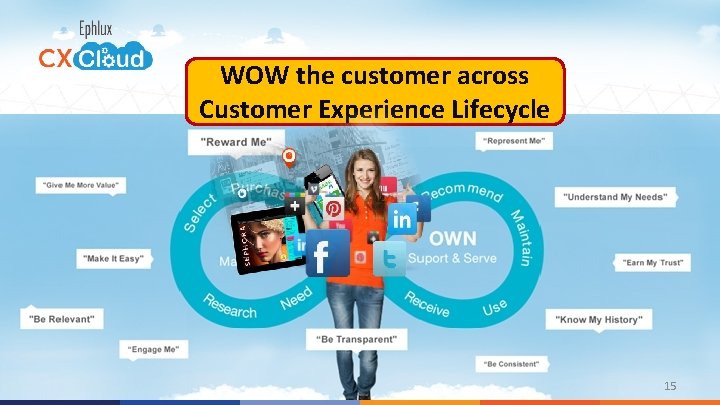 WOW the customer across Customer Experience Lifecycle 15 