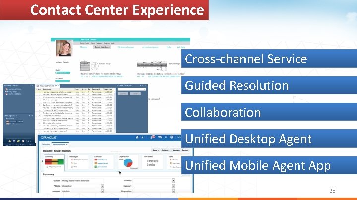 Contact Center Experience Cross-channel Service Guided Resolution Collaboration Unified Desktop Agent Unified Mobile Agent