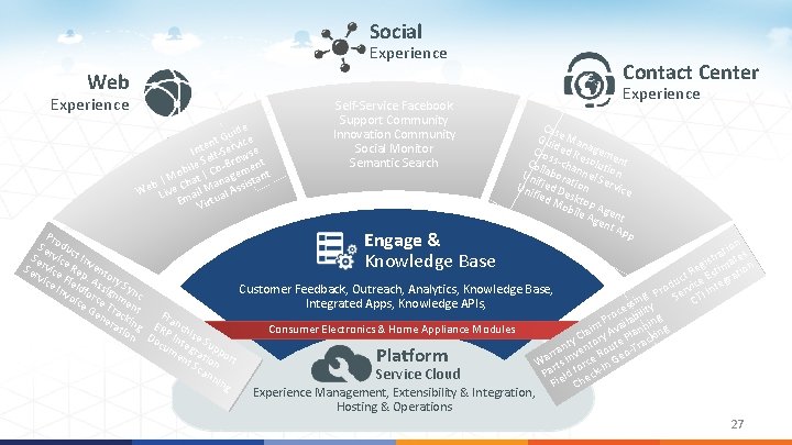 Social Experience Contact Center Web Experience e uid e G t n vic Inte