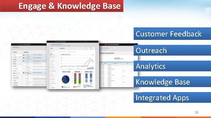 Engage & Knowledge Base Customer Feedback Outreach Analytics Knowledge Base Integrated Apps 28 