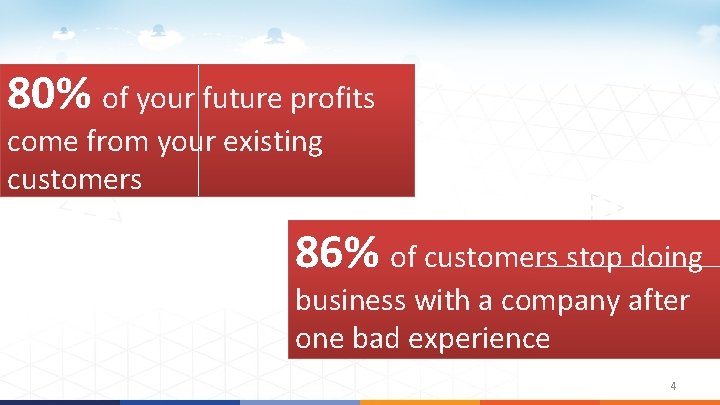 80% of your future profits come from your existing customers 86% of customers stop