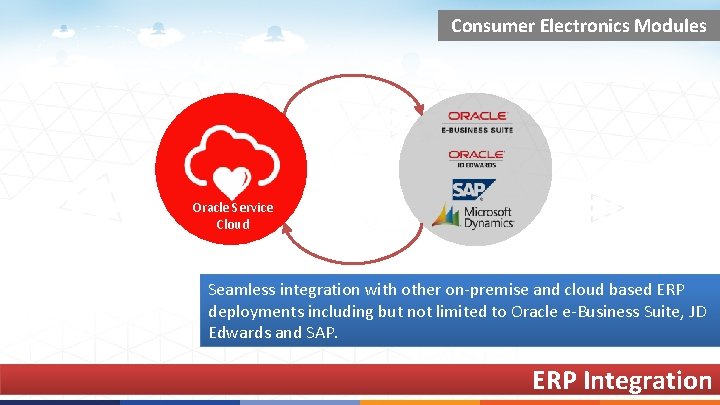Consumer Electronics Modules Oracle Service Cloud Seamless integration with other on-premise and cloud based