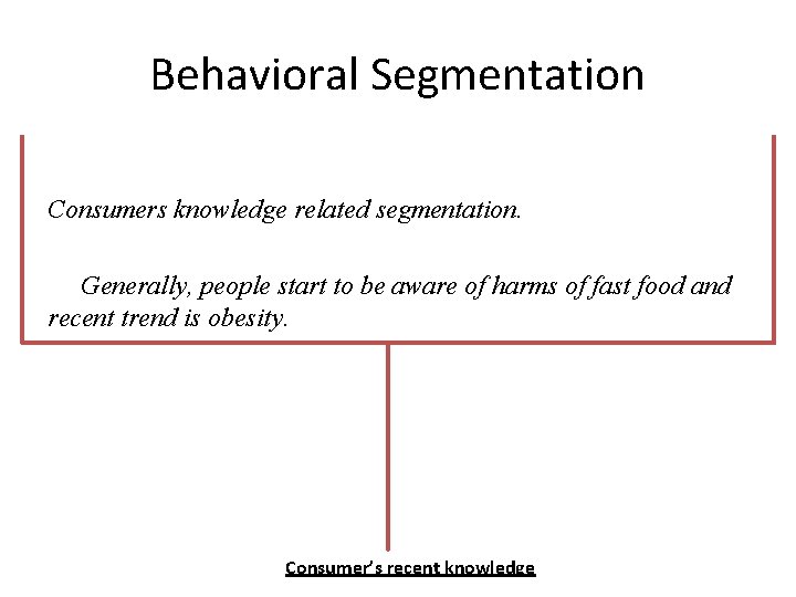 Behavioral Segmentation Consumers knowledge related segmentation. Generally, people start to be aware of harms