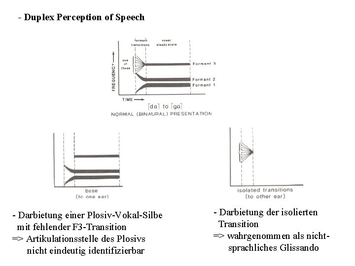 - Duplex Perception of Speech - Darbietung einer Plosiv-Vokal-Silbe mit fehlender F 3 -Transition