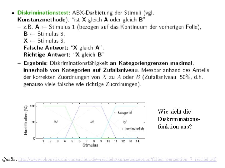 Wie sieht die Diskriminationsfunktion aus? Quelle: http: //www. phonetik. uni-muenchen. de/~reichelu/kurse/perzeption/folien_perzeption_7_reichel. pdf 