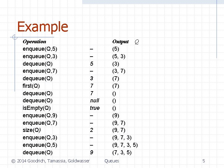 Example Operation enqueue(Q, 5) enqueue(Q, 3) dequeue(Q) enqueue(Q, 7) dequeue(Q) first(Q) dequeue(Q) is. Empty(Q)