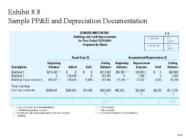 Exhibit 8. 8 Sample PP&E and Depreciation Documentation 8 -27 