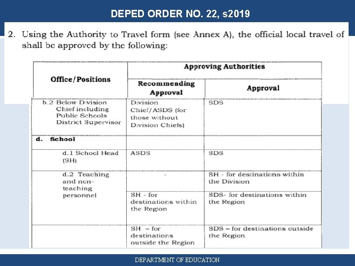 DEPED ORDER NO. 22, s 2019 DEPARTMENT OF EDUCATION 