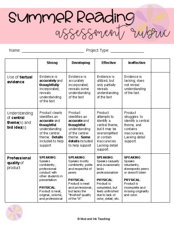 Name: ______________ Project Type: ________ Strong Developing Effective Ineffective Use of textual evidence Evidence