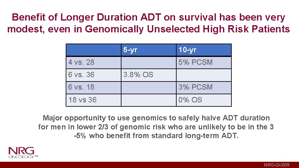 Benefit of Longer Duration ADT on survival has been very modest, even in Genomically