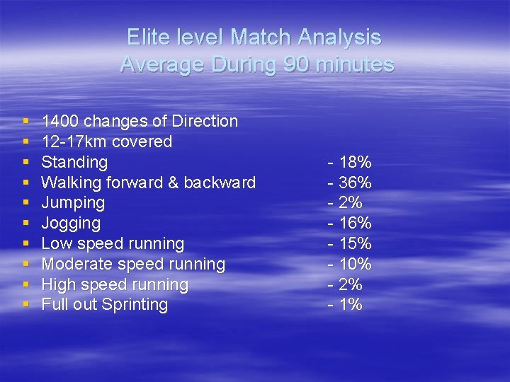Elite level Match Analysis Average During 90 minutes § § § § § 1400