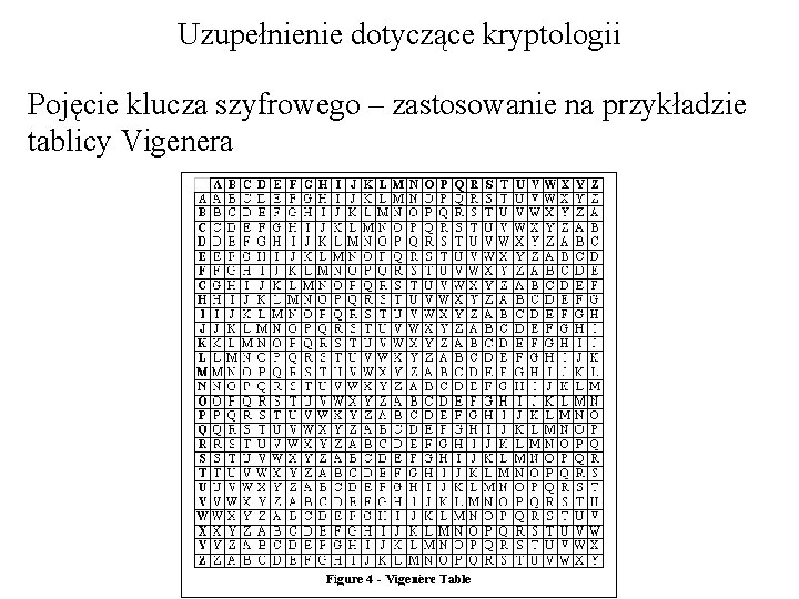 Uzupełnienie dotyczące kryptologii Pojęcie klucza szyfrowego – zastosowanie na przykładzie tablicy Vigenera 
