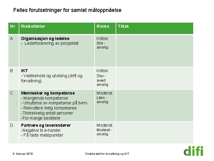 Felles forutsetninger for samlet måloppnåelse Nr Risikofaktor Risiko A Organisasjon og ledelse - Lederforankring