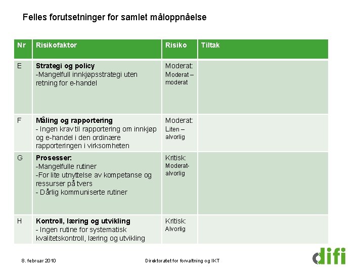 Felles forutsetninger for samlet måloppnåelse Nr Risikofaktor Risiko E Strategi og policy -Mangelfull innkjøpsstrategi