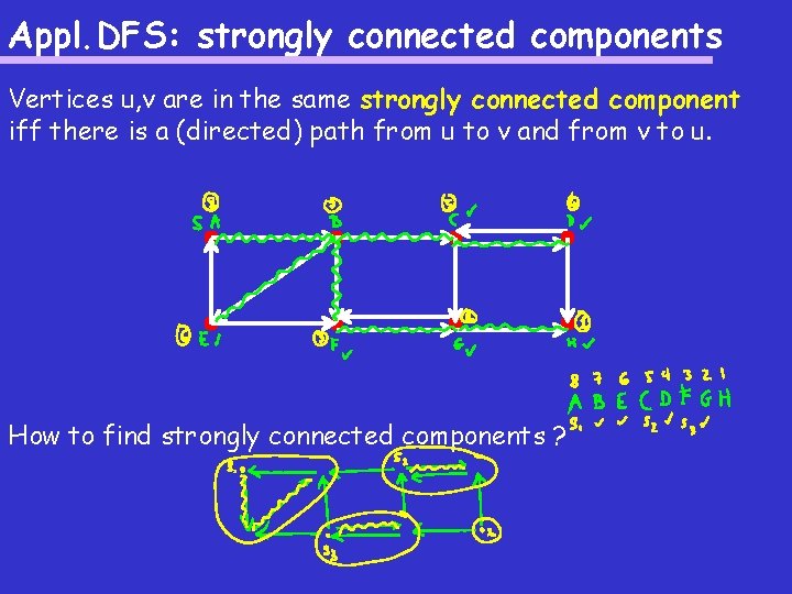 Appl. DFS: strongly connected components Vertices u, v are in the same strongly connected