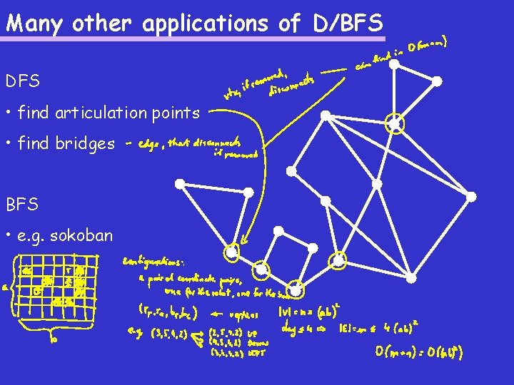 Many other applications of D/BFS DFS • find articulation points • find bridges BFS