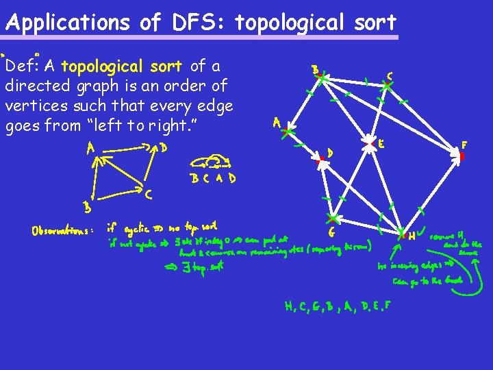 Applications of DFS: topological sort Def: A topological sort of a directed graph is