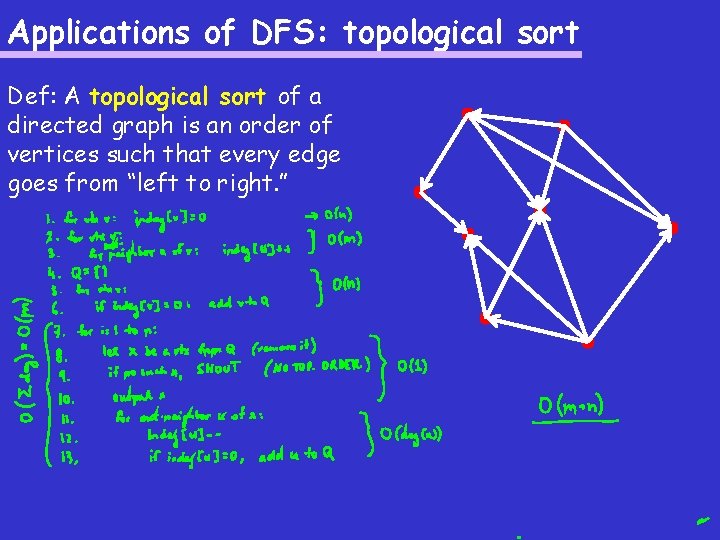 Applications of DFS: topological sort Def: A topological sort of a directed graph is