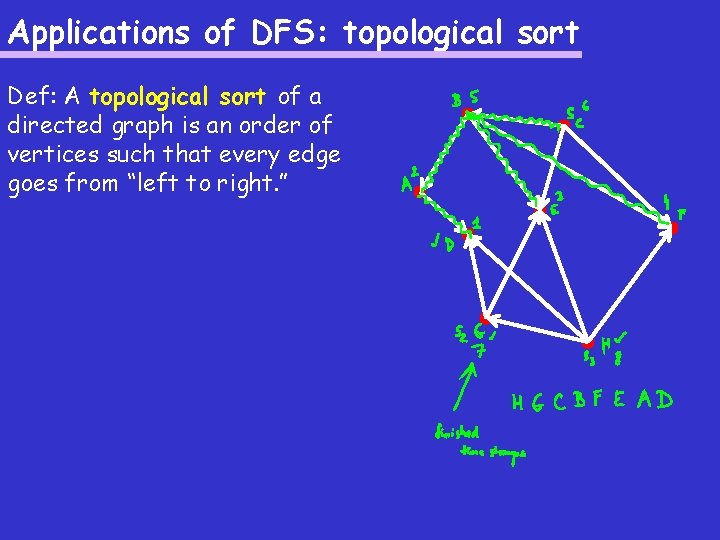 Applications of DFS: topological sort Def: A topological sort of a directed graph is