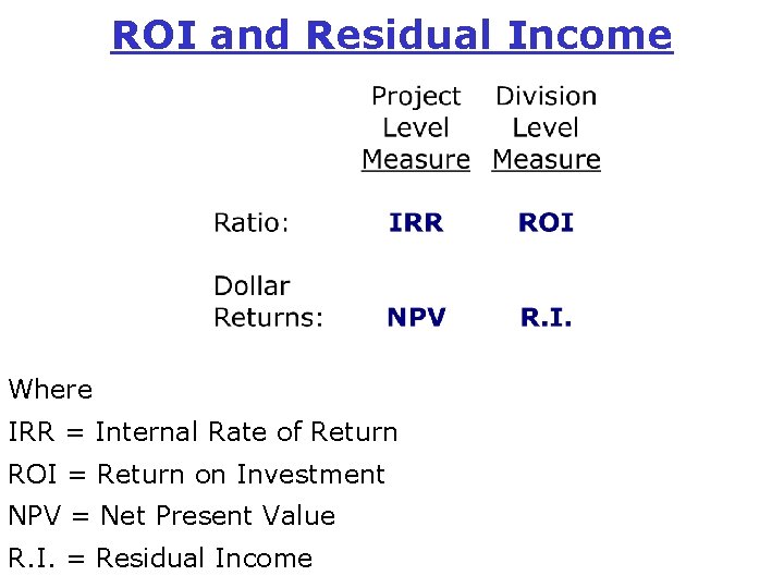 ROI and Residual Income Where IRR = Internal Rate of Return ROI = Return