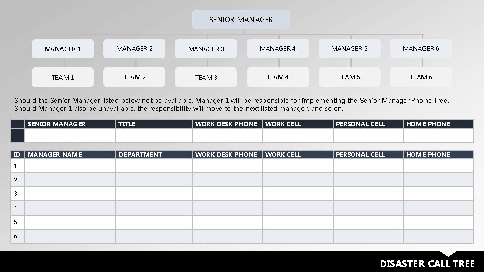 SENIOR MANAGER 1 MANAGER 2 MANAGER 3 MANAGER 4 MANAGER 5 MANAGER 6 TEAM