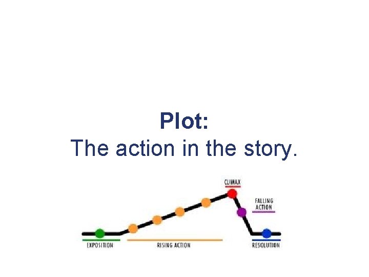 Plot: The action in the story. 