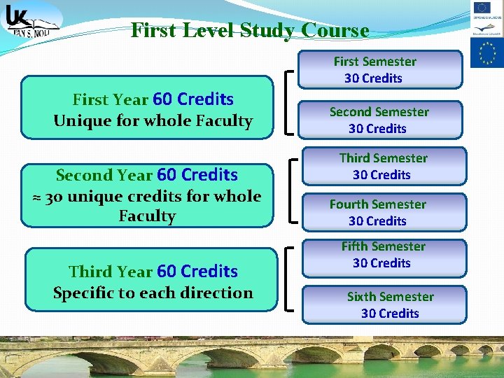 First Level Study Course First Year 60 Credits Unique for whole Faculty Second Year