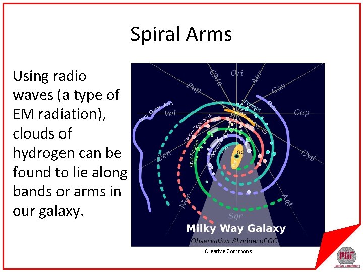 Spiral Arms Using radio waves (a type of EM radiation), clouds of hydrogen can