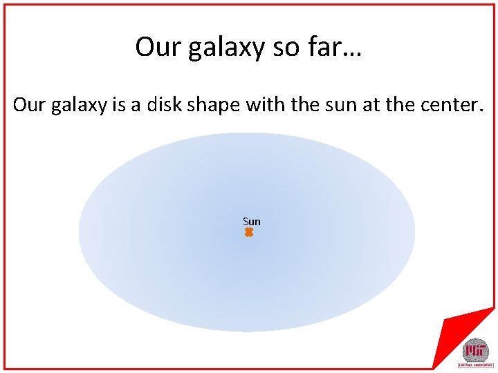 Our galaxy so far… Our galaxy is a disk shape with the sun at