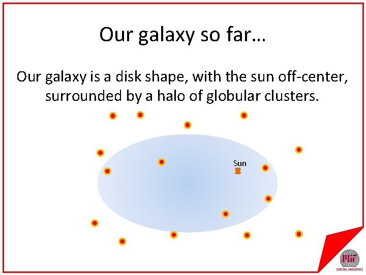 Our galaxy so far… Our galaxy is a disk shape, with the sun off-center,