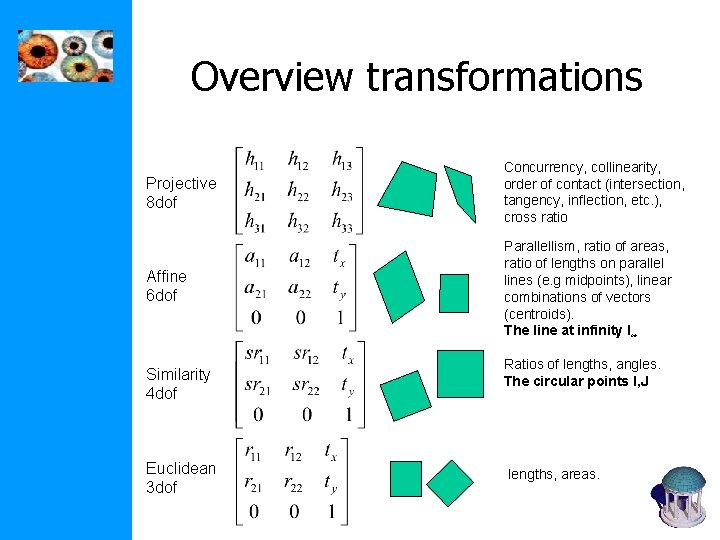 Overview transformations Projective 8 dof Concurrency, collinearity, order of contact (intersection, tangency, inflection, etc.