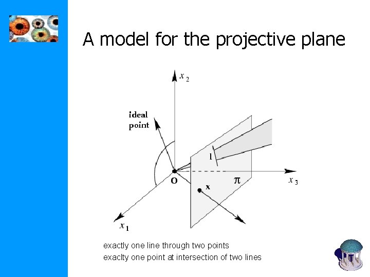 A model for the projective plane exactly one line through two points exaclty one
