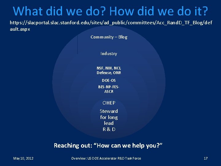 What did we do? How did we do it? https: //slacportal. slac. stanford. edu/sites/ad_public/committees/Acc_Rand.
