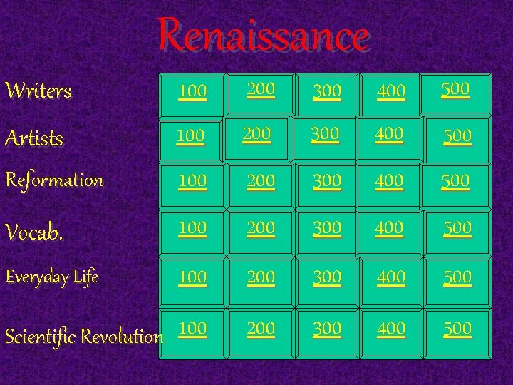 Renaissance Writers 100 200 400 500 200 300 Artists 100 Reformation 100 200 300