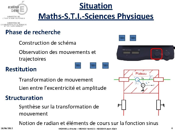 Situation Maths-S. T. I. -Sciences Physiques Phase de recherche Construction de schéma Observation des