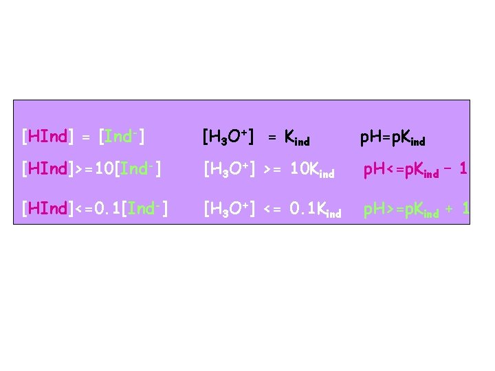 [HInd] = [Ind-] [H 3 O+] = Kind p. H=p. Kind [HInd]>=10[Ind-] [H 3