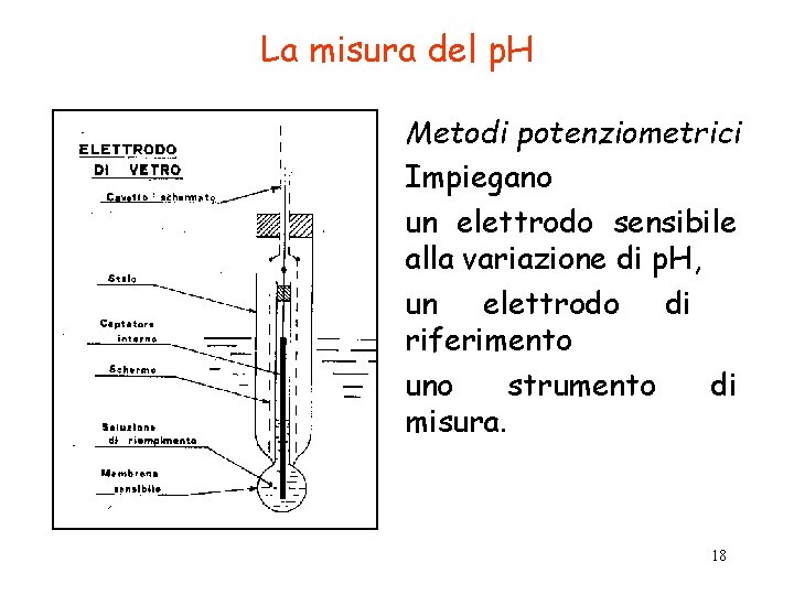 La misura del p. H Metodi potenziometrici Impiegano un elettrodo sensibile alla variazione di