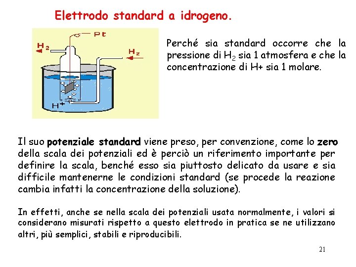 Elettrodo standard a idrogeno. Perché sia standard occorre che la pressione di H 2