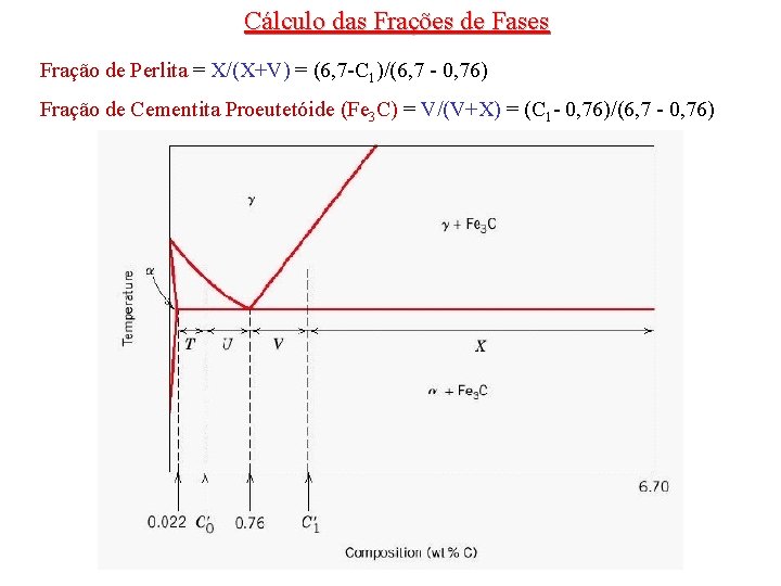 Cálculo das Frações de Fases Fração de Perlita = X/(X+V) = (6, 7 -C