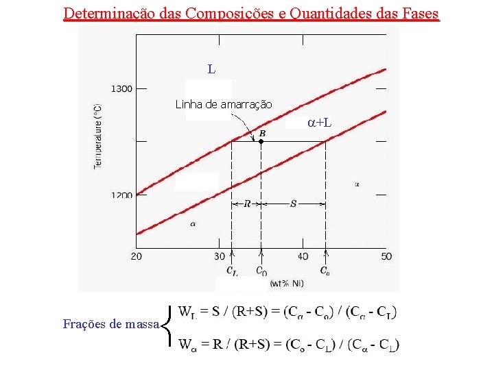 Determinação das Composições e Quantidades das Fases L Linha de amarração +L Frações de