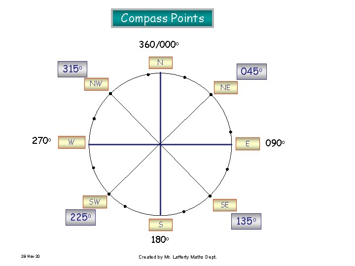Compass Points 360/000 o N 315 o NW 270 o NE W E SW