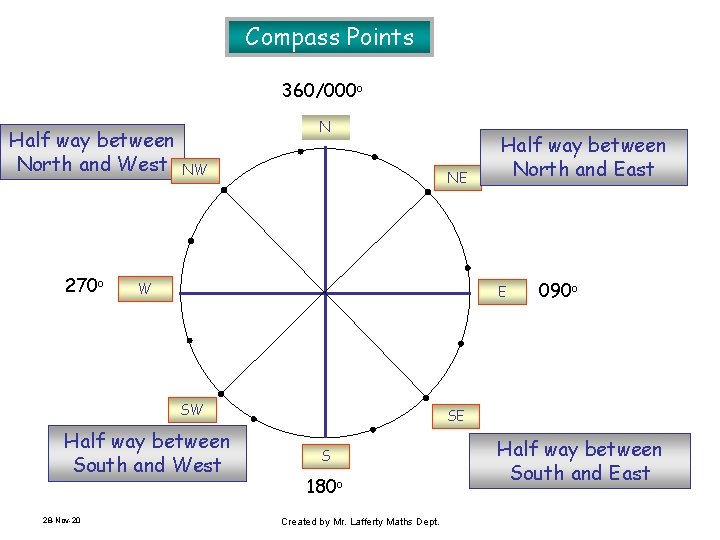 Compass Points 360/000 o Half way between North and West 270 o N NW