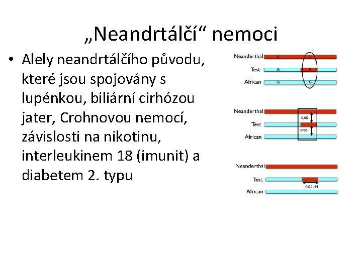 „Neandrtálčí“ nemoci • Alely neandrtálčího původu, které jsou spojovány s lupénkou, biliární cirhózou jater,