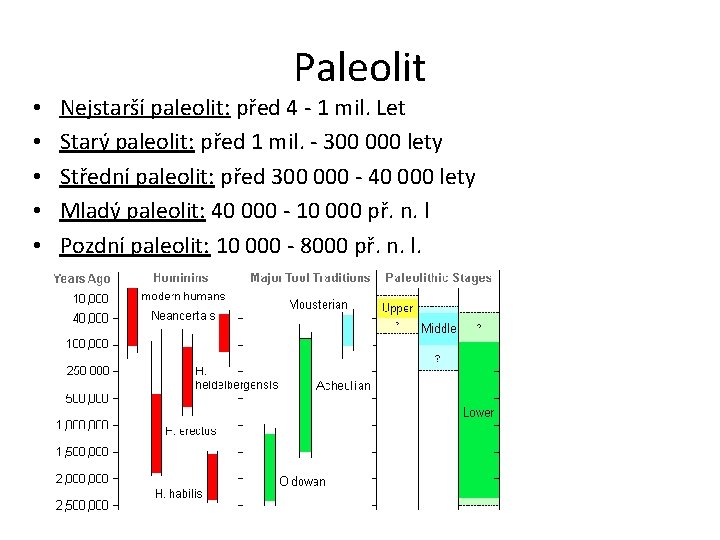  • • • Paleolit Nejstarší paleolit: před 4 - 1 mil. Let Starý