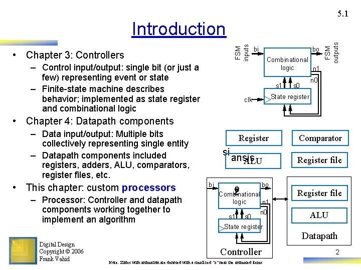 5. 1 • Chapter 3: Controllers – Control input/output: single bit (or just a